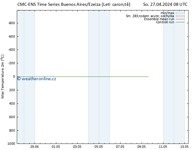 Nejvyšší teplota (2m) CMC TS Po 29.04.2024 20 UTC