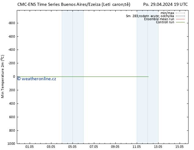 Nejnižší teplota (2m) CMC TS Pá 03.05.2024 19 UTC