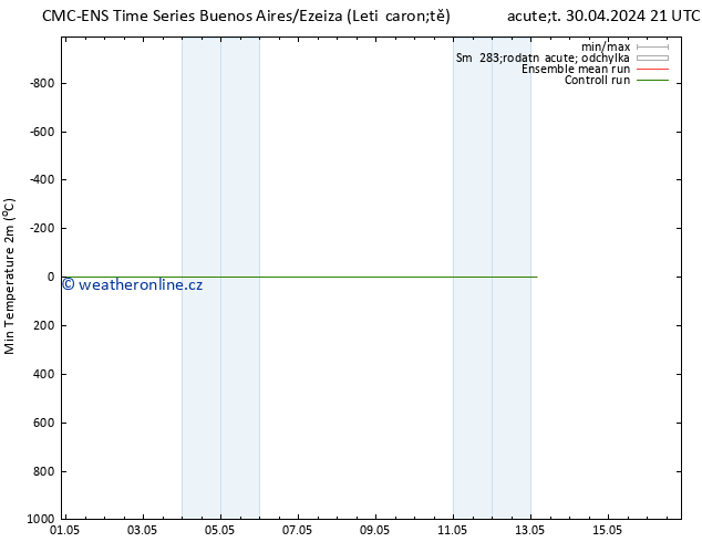 Nejnižší teplota (2m) CMC TS St 01.05.2024 03 UTC