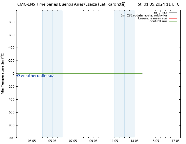 Nejnižší teplota (2m) CMC TS So 04.05.2024 23 UTC