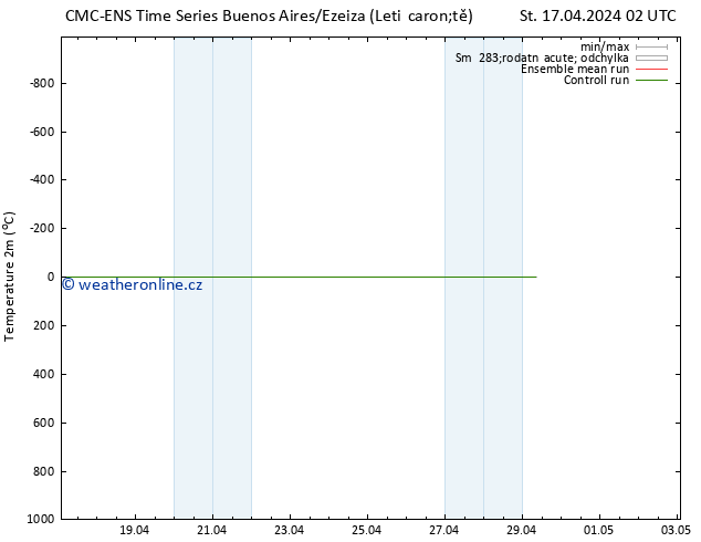 Temperature (2m) CMC TS Čt 18.04.2024 02 UTC