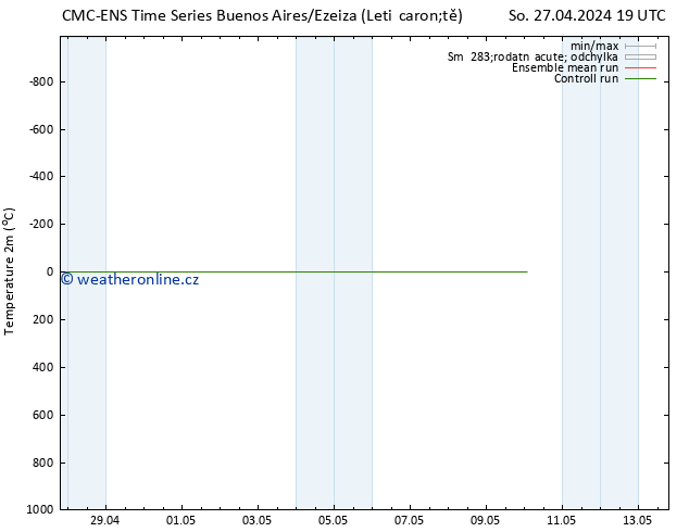 Temperature (2m) CMC TS Po 06.05.2024 07 UTC