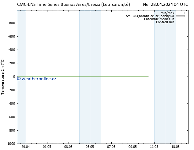 Temperature (2m) CMC TS Pá 10.05.2024 10 UTC