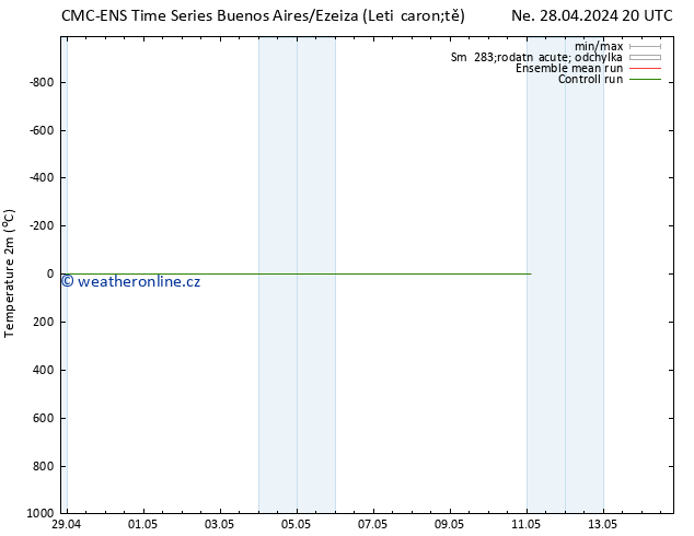 Temperature (2m) CMC TS Út 30.04.2024 02 UTC