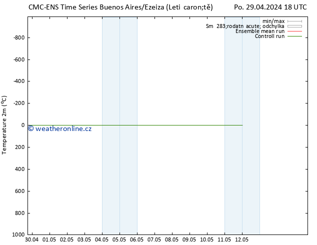 Temperature (2m) CMC TS Pá 03.05.2024 18 UTC