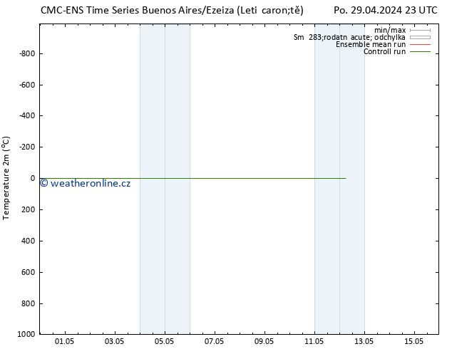 Temperature (2m) CMC TS Pá 03.05.2024 23 UTC