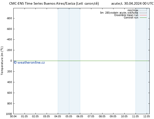 Temperature (2m) CMC TS Čt 09.05.2024 12 UTC