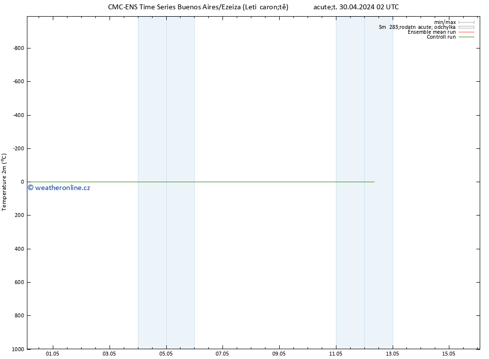 Temperature (2m) CMC TS St 01.05.2024 02 UTC