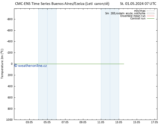 Temperature (2m) CMC TS So 04.05.2024 07 UTC