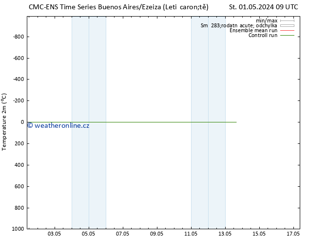 Temperature (2m) CMC TS Čt 02.05.2024 15 UTC