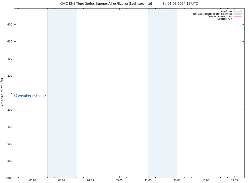 Temperature (2m) CMC TS Po 13.05.2024 22 UTC