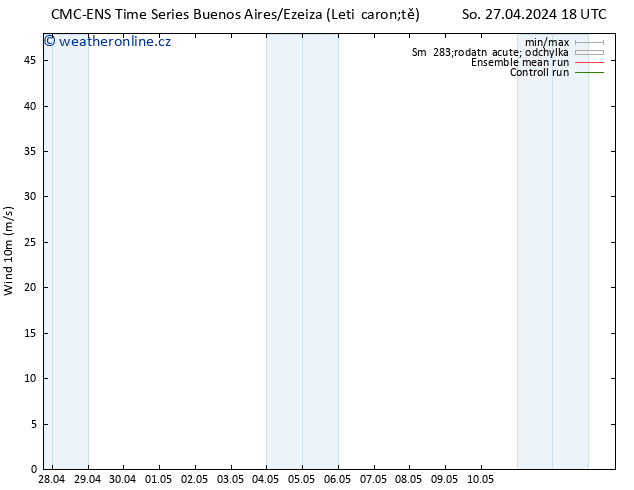 Surface wind CMC TS Ne 28.04.2024 00 UTC