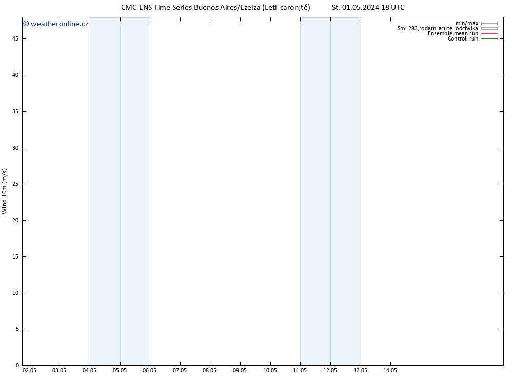 Surface wind CMC TS St 01.05.2024 18 UTC