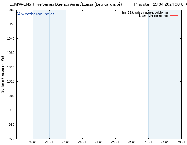 Atmosférický tlak ECMWFTS Čt 25.04.2024 00 UTC