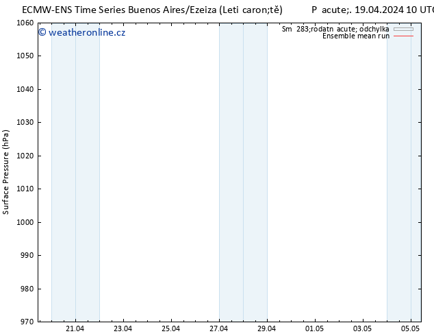 Atmosférický tlak ECMWFTS So 27.04.2024 10 UTC