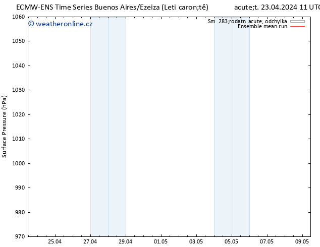 Atmosférický tlak ECMWFTS Pá 26.04.2024 11 UTC