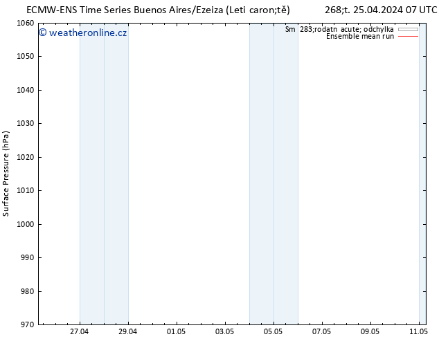 Atmosférický tlak ECMWFTS Pá 26.04.2024 07 UTC