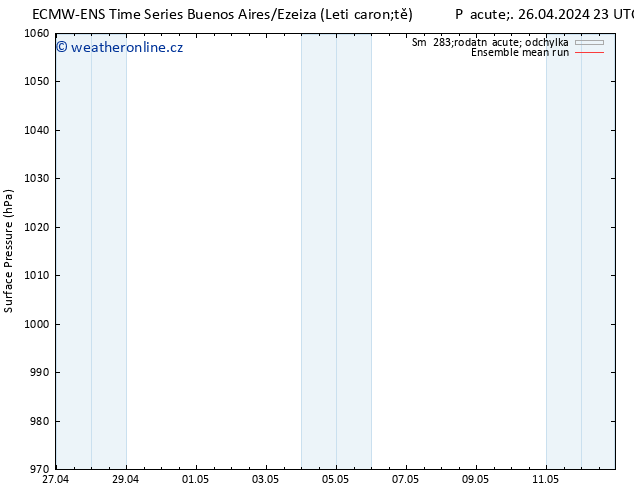 Atmosférický tlak ECMWFTS So 27.04.2024 23 UTC