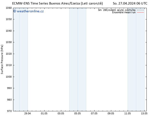 Atmosférický tlak ECMWFTS Ne 05.05.2024 06 UTC