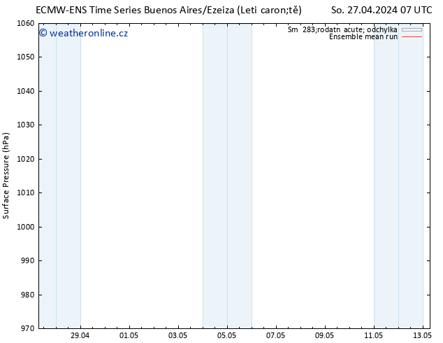 Atmosférický tlak ECMWFTS Po 29.04.2024 07 UTC