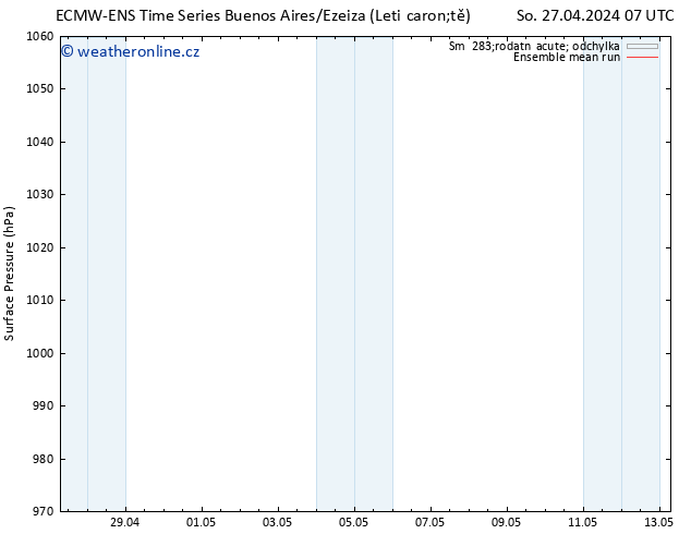 Atmosférický tlak ECMWFTS Pá 03.05.2024 07 UTC