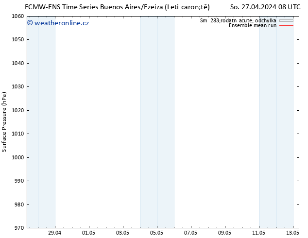 Atmosférický tlak ECMWFTS Ne 05.05.2024 08 UTC