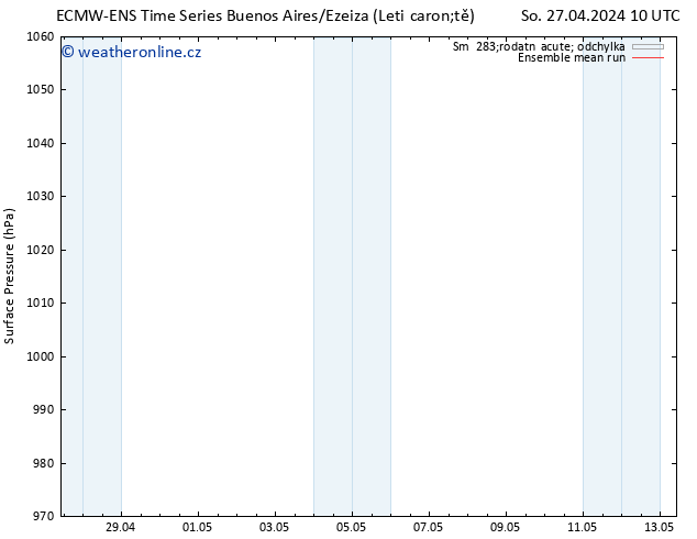 Atmosférický tlak ECMWFTS Po 29.04.2024 10 UTC