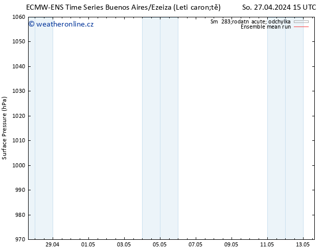Atmosférický tlak ECMWFTS Po 29.04.2024 15 UTC