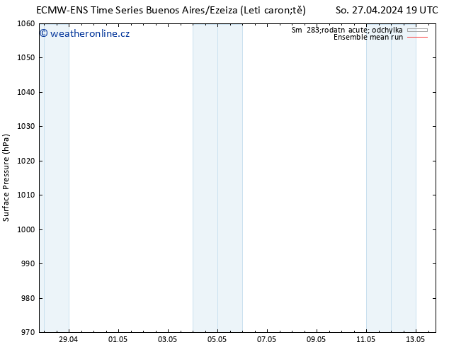 Atmosférický tlak ECMWFTS Po 29.04.2024 19 UTC