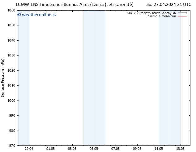 Atmosférický tlak ECMWFTS Ne 28.04.2024 21 UTC