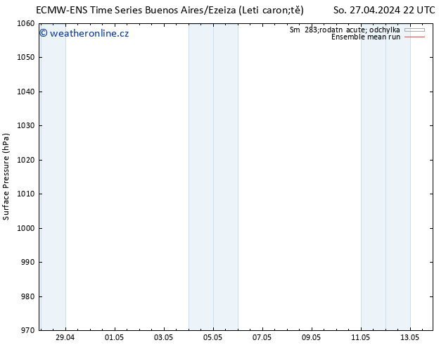 Atmosférický tlak ECMWFTS Út 30.04.2024 22 UTC