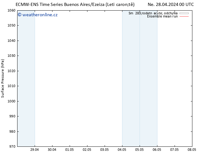 Atmosférický tlak ECMWFTS Po 29.04.2024 00 UTC