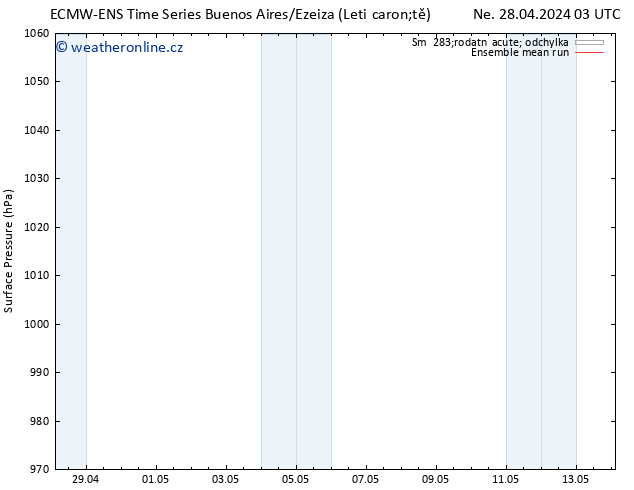 Atmosférický tlak ECMWFTS St 01.05.2024 03 UTC