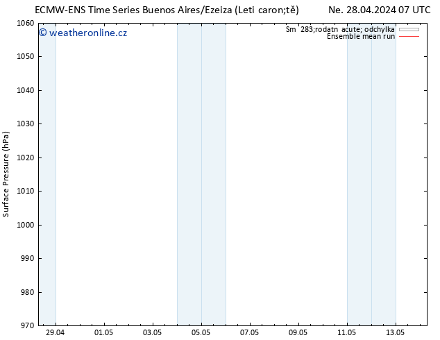 Atmosférický tlak ECMWFTS St 01.05.2024 07 UTC