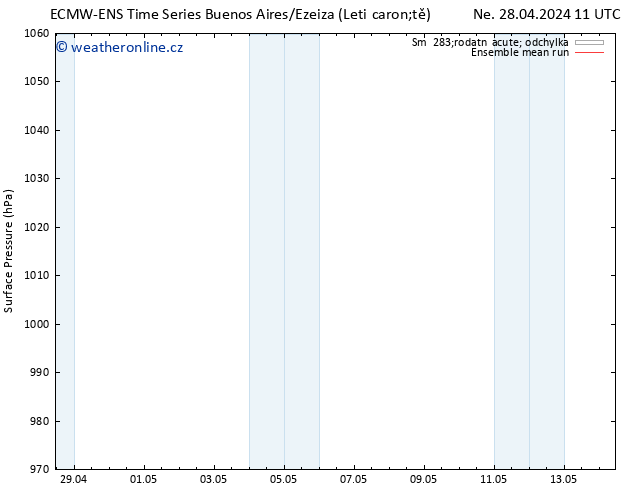 Atmosférický tlak ECMWFTS Po 29.04.2024 11 UTC