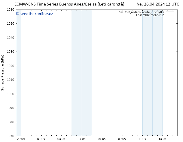 Atmosférický tlak ECMWFTS Čt 02.05.2024 12 UTC