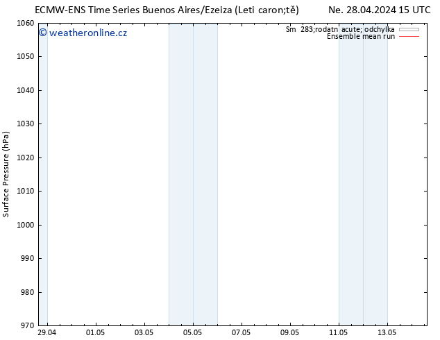 Atmosférický tlak ECMWFTS St 01.05.2024 15 UTC