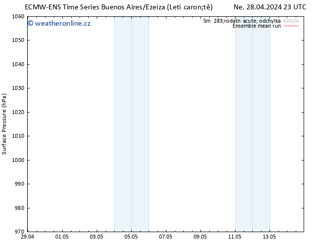 Atmosférický tlak ECMWFTS Čt 02.05.2024 23 UTC