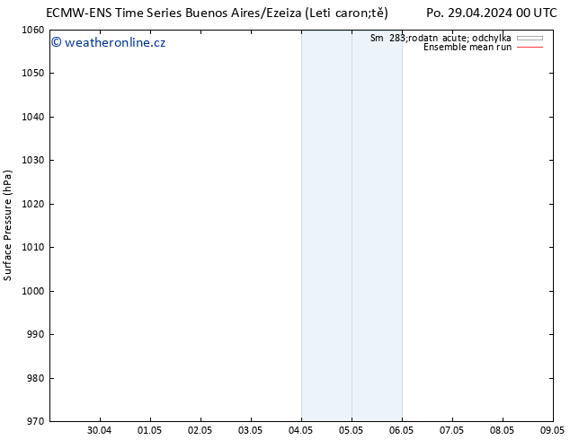 Atmosférický tlak ECMWFTS Čt 02.05.2024 00 UTC