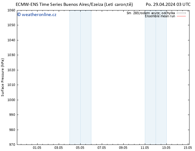 Atmosférický tlak ECMWFTS So 04.05.2024 03 UTC