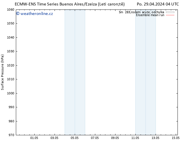 Atmosférický tlak ECMWFTS Ne 05.05.2024 04 UTC