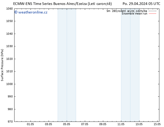 Atmosférický tlak ECMWFTS Čt 02.05.2024 05 UTC