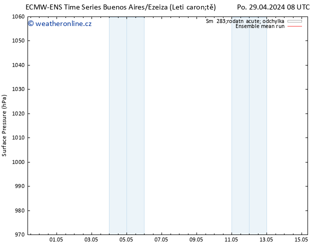 Atmosférický tlak ECMWFTS Čt 02.05.2024 08 UTC