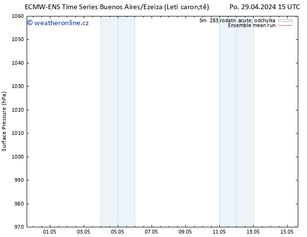 Atmosférický tlak ECMWFTS Čt 09.05.2024 15 UTC