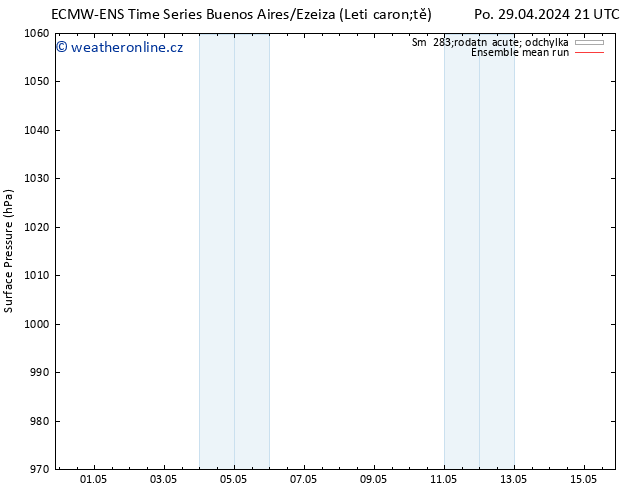 Atmosférický tlak ECMWFTS Út 07.05.2024 21 UTC