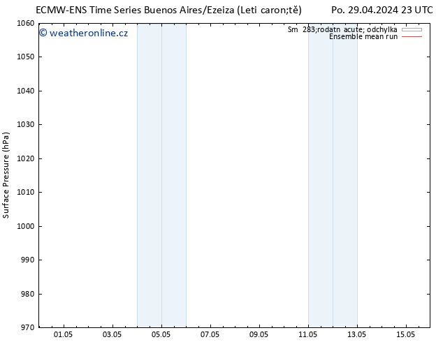 Atmosférický tlak ECMWFTS Po 06.05.2024 23 UTC
