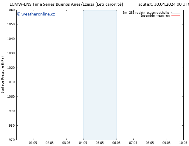 Atmosférický tlak ECMWFTS Pá 03.05.2024 00 UTC