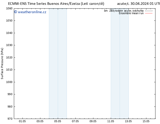 Atmosférický tlak ECMWFTS St 01.05.2024 01 UTC