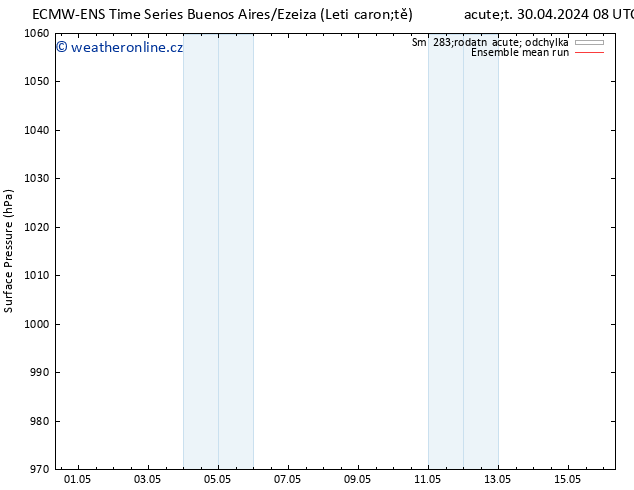 Atmosférický tlak ECMWFTS St 01.05.2024 08 UTC