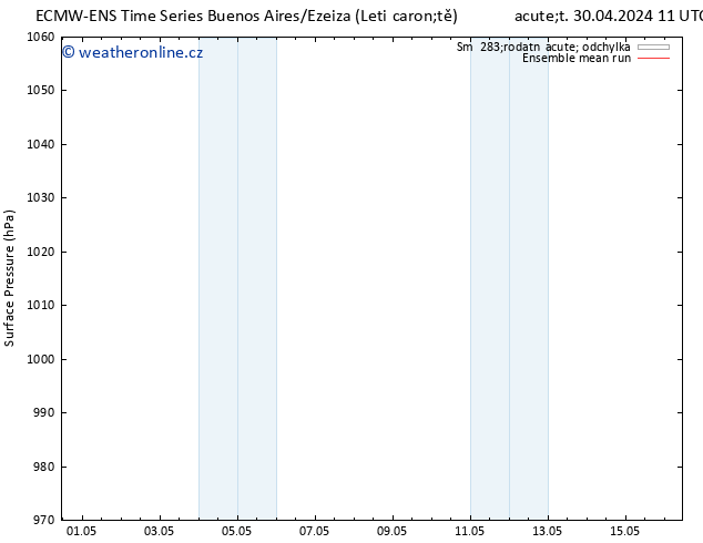 Atmosférický tlak ECMWFTS St 08.05.2024 11 UTC